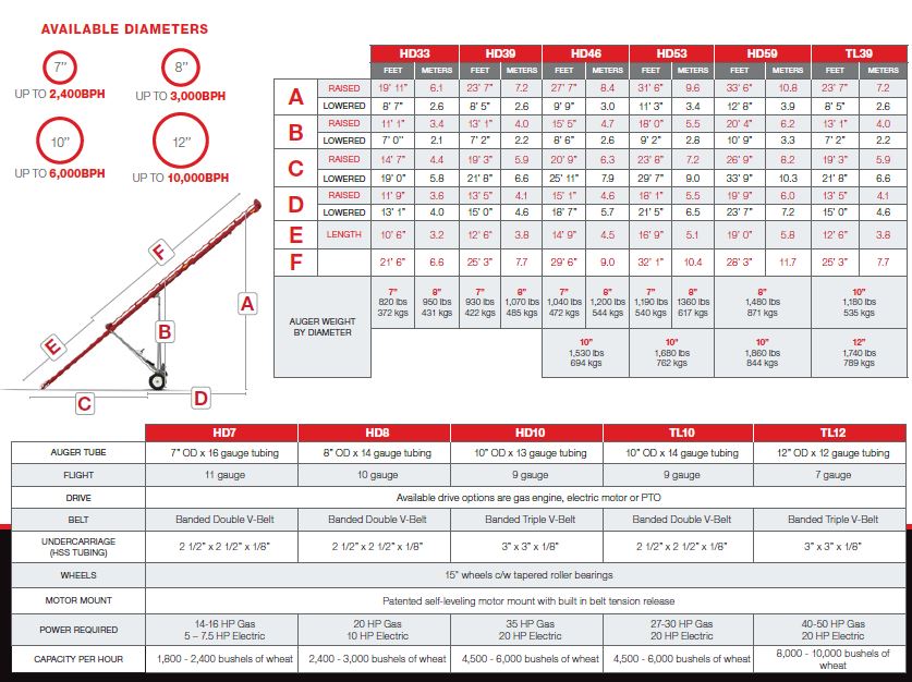 Meridian HD39 20 Specs